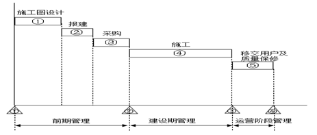 项目管理服务范围.tif